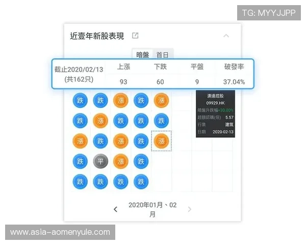 深入了解百家乐路单记录帮助玩家精准判断下注时机