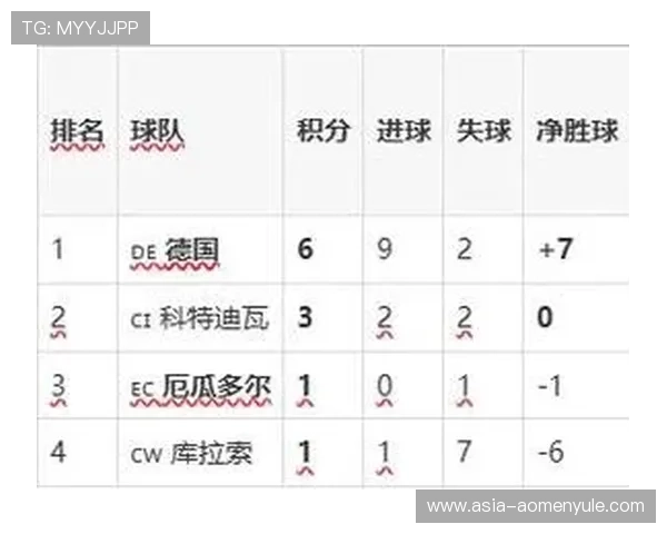 厄瓜多尔VS德国世界杯比赛中门将扑救次数排名及影响比赛结果的关键因素